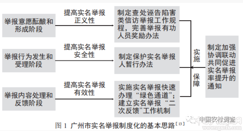 董石桃:監(jiān)察下鄉(xiāng):監(jiān)察職能向基層延伸的國家治理邏輯(圖1)