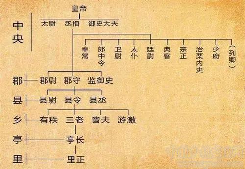 熊萬(wàn)勝等:鄉(xiāng)村振興視野下的中國(guó)鄉(xiāng)村治理傳統(tǒng)及其轉(zhuǎn)型(圖1)