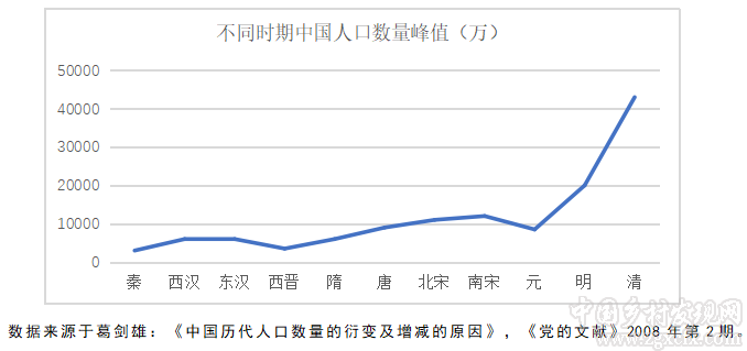 熊萬(wàn)勝等:鄉(xiāng)村振興視野下的中國(guó)鄉(xiāng)村治理傳統(tǒng)及其轉(zhuǎn)型(圖2)