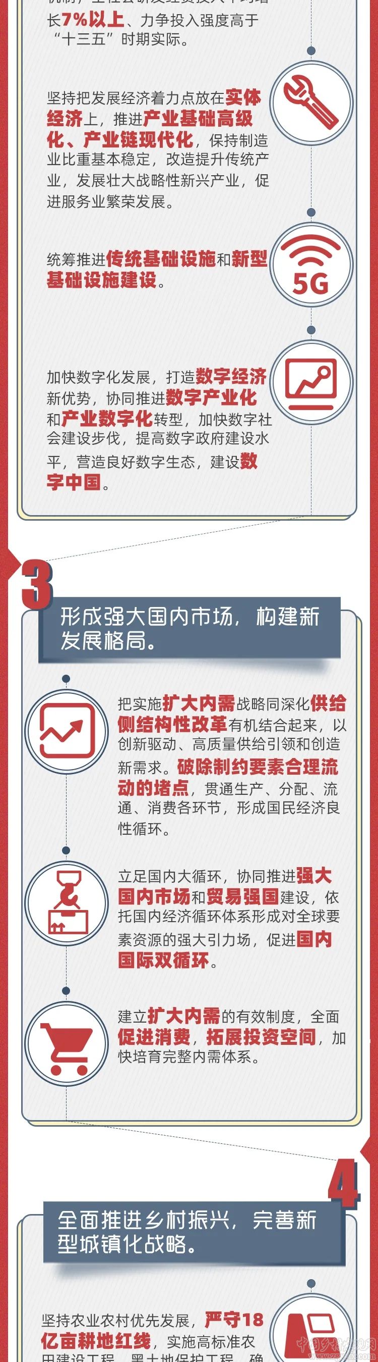 一圖讀懂“十四五”時期主要目標任務(圖2)