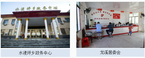 陳文勝等:以供給側(cè)結(jié)構(gòu)性改革為動力構(gòu)建全域鄉(xiāng)村振興新格局(圖6)