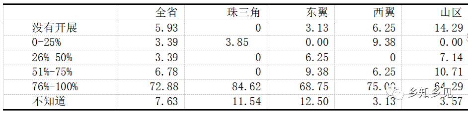 千村調查:農村集體產權改革監管配套不足(圖1)