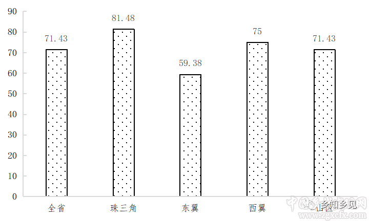 千村調查:農村集體產權改革監管配套不足(圖4)