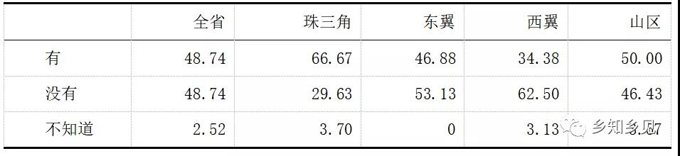 千村調查:農村集體產權改革監管配套不足(圖10)
