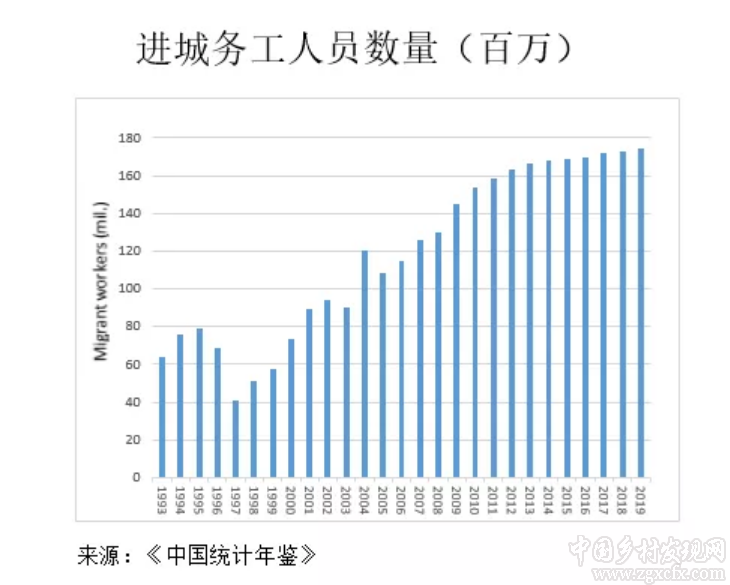 姚洋:城市化2.0與鄉村振興的內在邏輯(圖2)