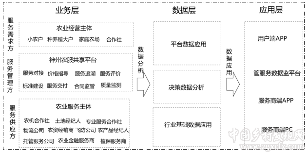 杜洪燕等:服務融合趨勢下農業生產托管組織方式創新研究(圖1)