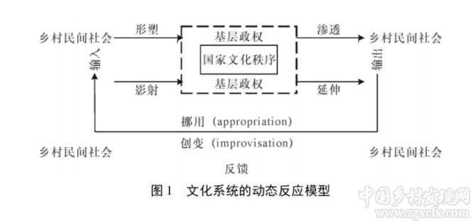 姜亦煒:文化治理在鄉(xiāng)村:基層政權(quán)與民間社會的互構(gòu)(圖1)