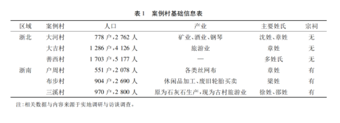 姜亦煒:文化治理在鄉(xiāng)村:基層政權(quán)與民間社會的互構(gòu)(圖2)