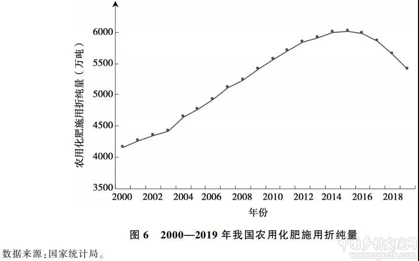 宋洪遠:資源環境約束下的中國糧食安全(圖6)