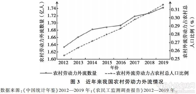 宋洪遠:資源環境約束下的中國糧食安全(圖3)
