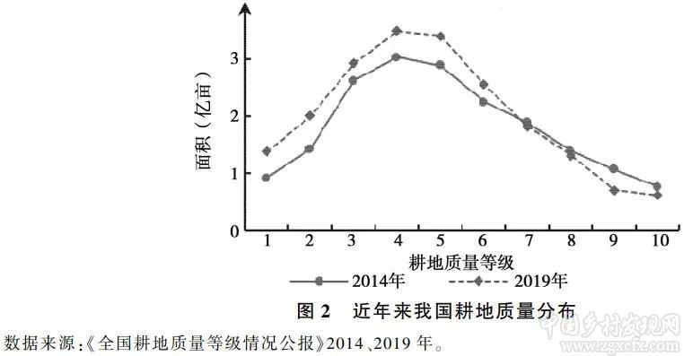 宋洪遠:資源環境約束下的中國糧食安全(圖2)