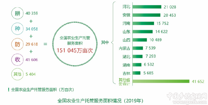 農業農村部發布“十三五”時期農業現代化發展情況報告（附全文）(圖9)