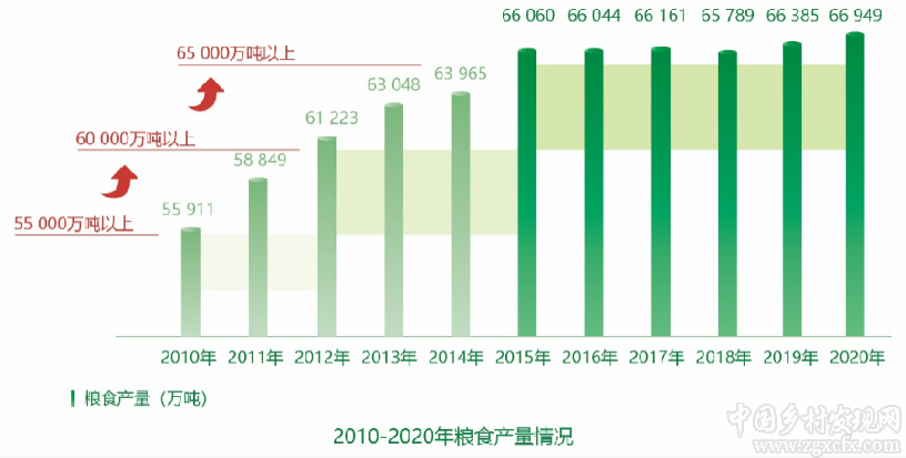農業農村部發布“十三五”時期農業現代化發展情況報告（附全文）(圖1)