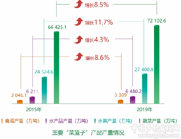 農業農村部發布“十三五”時期農業現代化發展情況報告（附全文）(圖2)