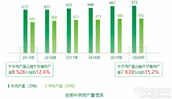 農業農村部發布“十三五”時期農業現代化發展情況報告（附全文）(圖3)