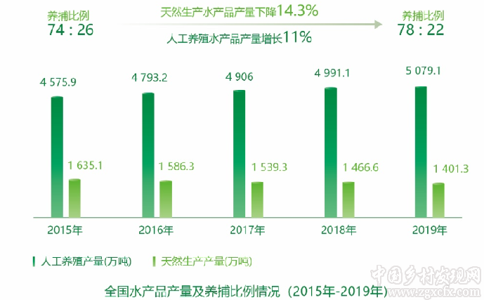 農業農村部發布“十三五”時期農業現代化發展情況報告（附全文）(圖4)
