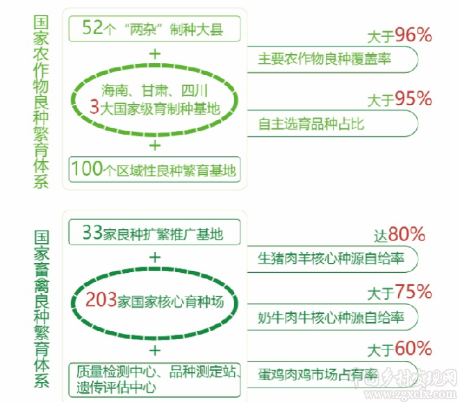 農業農村部發布“十三五”時期農業現代化發展情況報告（附全文）(圖6)