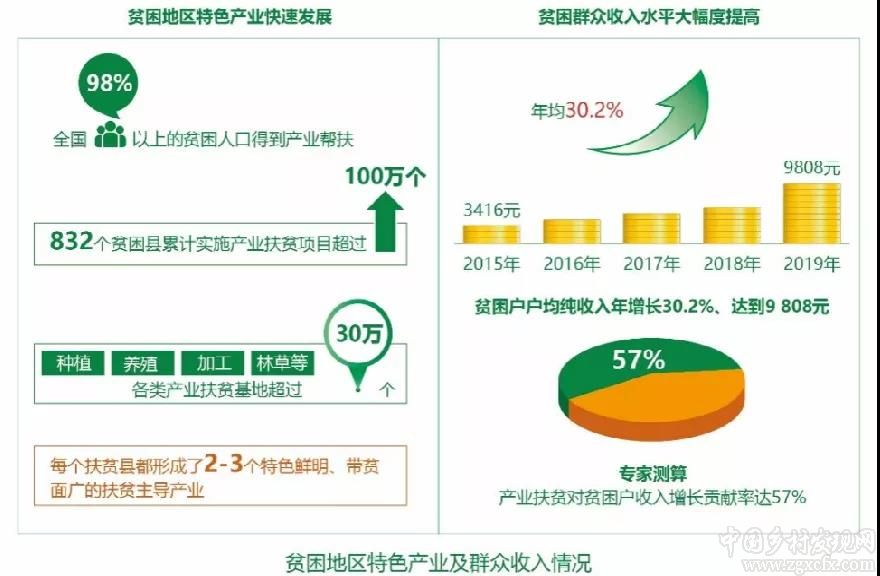 農業農村部發布“十三五”時期農業現代化發展情況報告（附全文）(圖10)