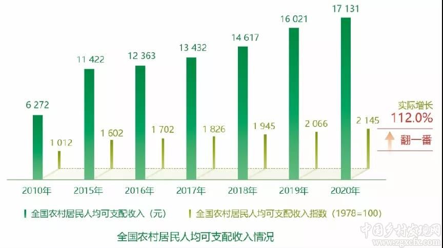 農業農村部發布“十三五”時期農業現代化發展情況報告（附全文）(圖11)