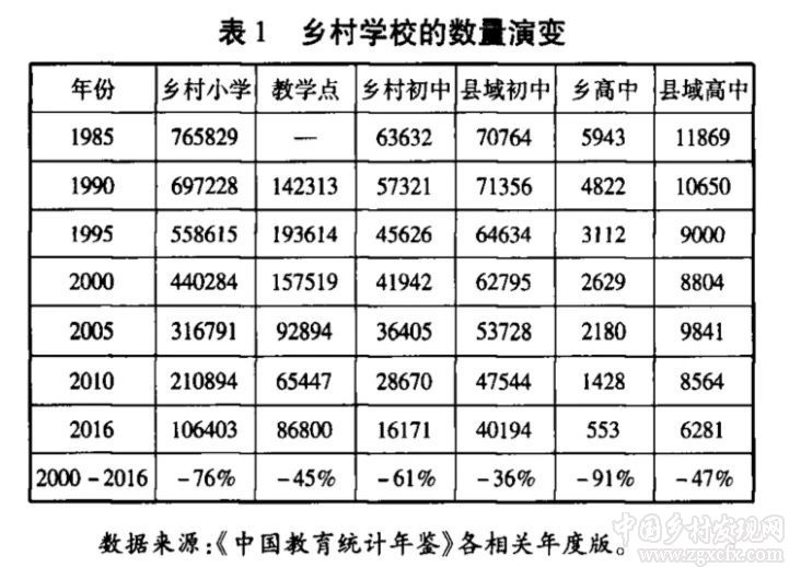 張玉林:中國鄉村教育40年:改革的邏輯和未預期效應(圖1)