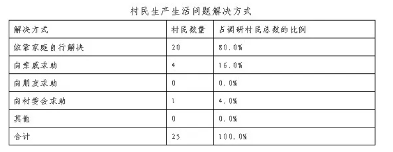 張海英:關(guān)于鄉(xiāng)村振興的幾個基本問題的思考(圖1)