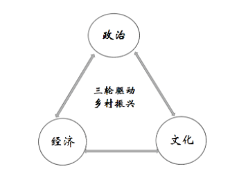 張海英:關(guān)于鄉(xiāng)村振興的幾個基本問題的思考(圖2)