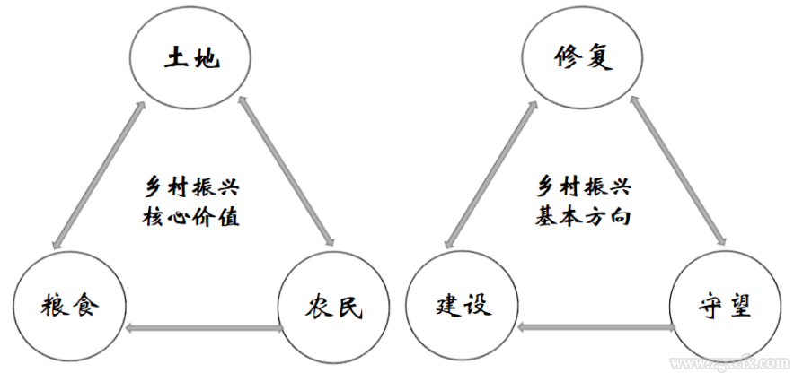 張海英:關(guān)于鄉(xiāng)村振興的幾個基本問題的思考(圖3)