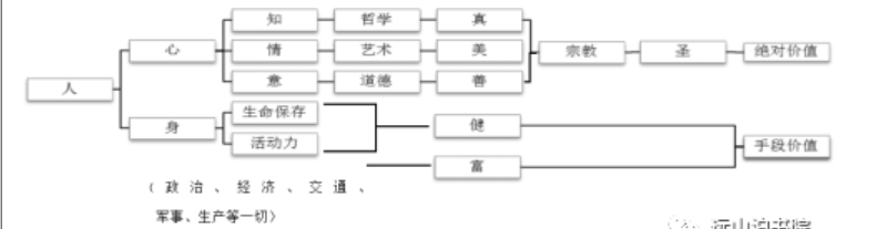 張海英:關(guān)于鄉(xiāng)村振興的幾個基本問題的思考(圖4) 張海英:關(guān)于鄉(xiāng)村振興的幾個基本問題的思考(圖4)