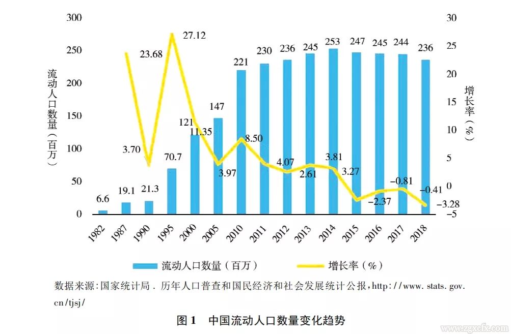 陸銘等:有效利用農村宅基地——基于山西省呂梁市調研的理論和政策分析(圖1)