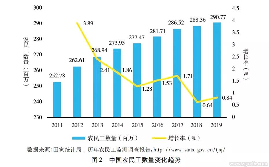 陸銘等:有效利用農村宅基地——基于山西省呂梁市調研的理論和政策分析(圖2)