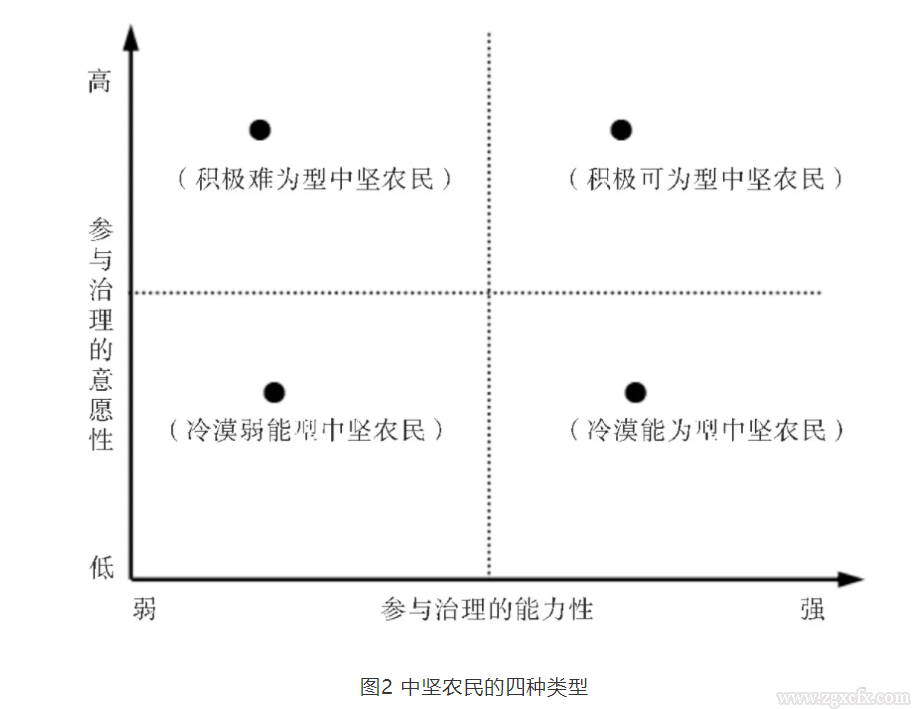 李華胤:治理型中堅(jiān)農(nóng)民:鄉(xiāng)村治理有效的內(nèi)生性主體及作用機(jī)制(圖2)