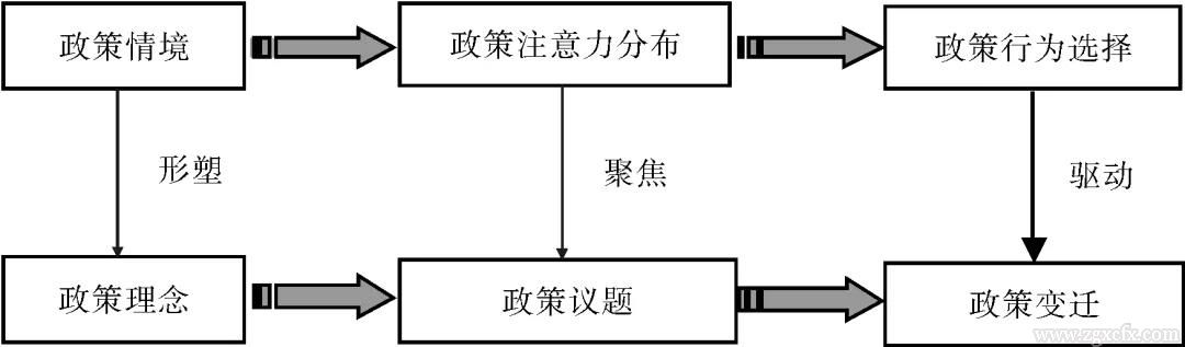 李青等:中國農業政策變遷的注意力分布及其邏輯闡釋(圖1)