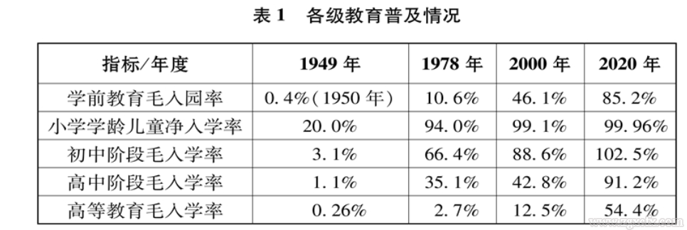 國務院新聞辦:《中國的全面小康》白皮書(圖13)