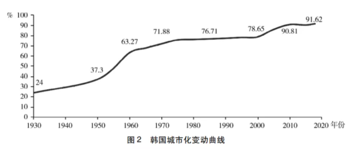 馬曉河:城鎮(zhèn)化放緩，中國如何應對？(圖3)