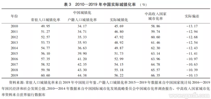 馬曉河:城鎮(zhèn)化放緩，中國如何應對？(圖5)