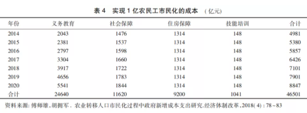 馬曉河:城鎮(zhèn)化放緩，中國如何應對？(圖7)