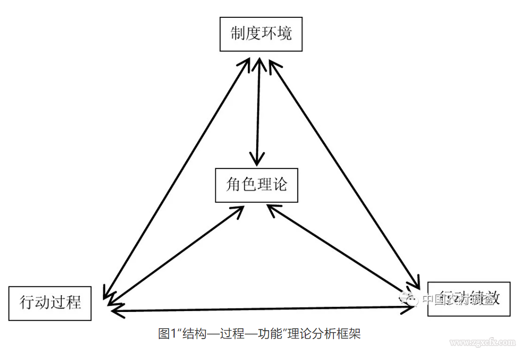衛(wèi)志民等:脫貧攻堅與鄉(xiāng)村振興的戰(zhàn)略耦合:角色、邏輯與路徑(圖1)