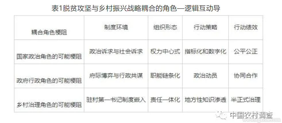 衛(wèi)志民等:脫貧攻堅與鄉(xiāng)村振興的戰(zhàn)略耦合:角色、邏輯與路徑(圖2)
